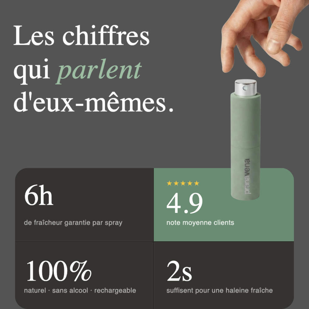 Spray Buccal Naturel Menthe Alpine